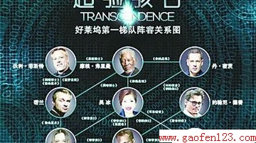 麧;̨                    www.gaofen123.com