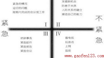 只要你愿意,你的一天将是四十八小时 www.gaofen123.com